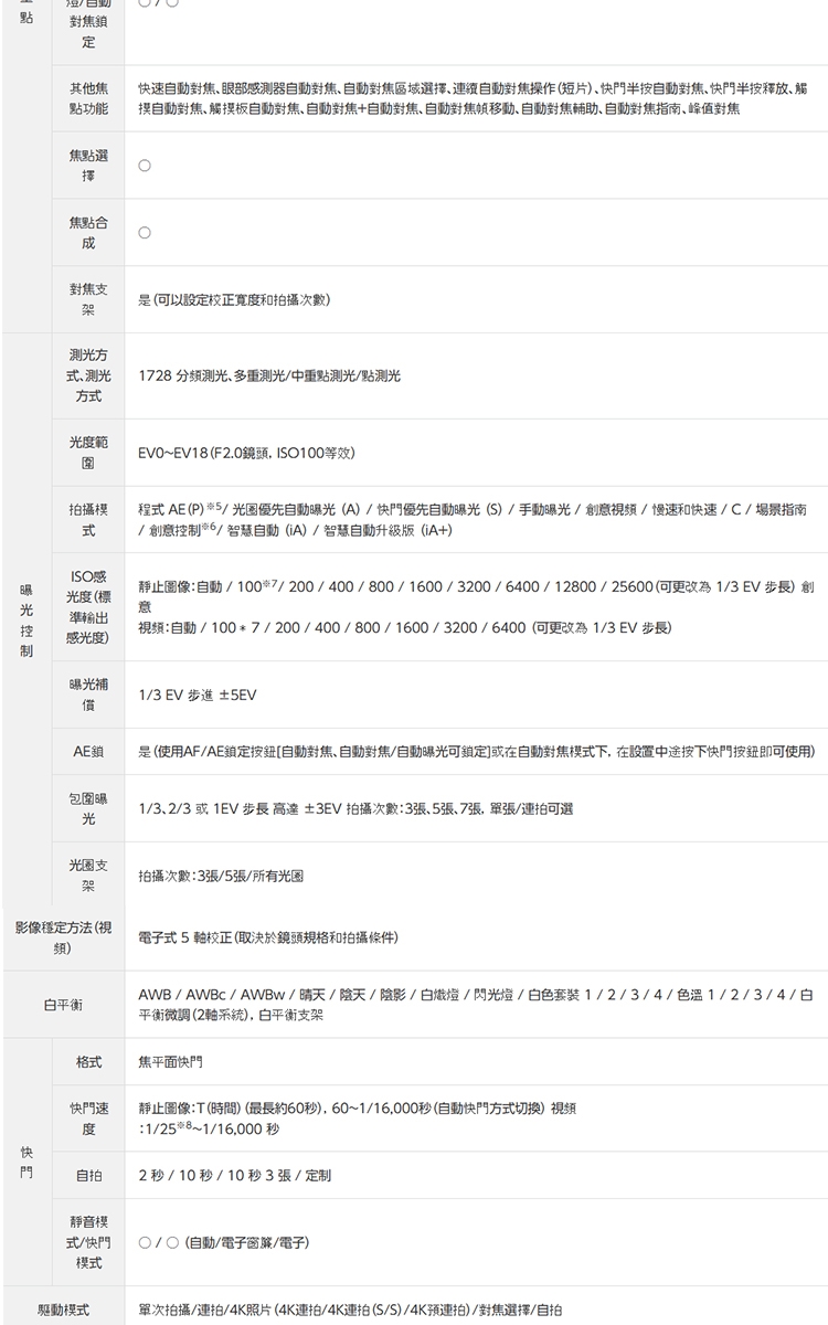 Panasonic國際牌 G100D - 詳情12