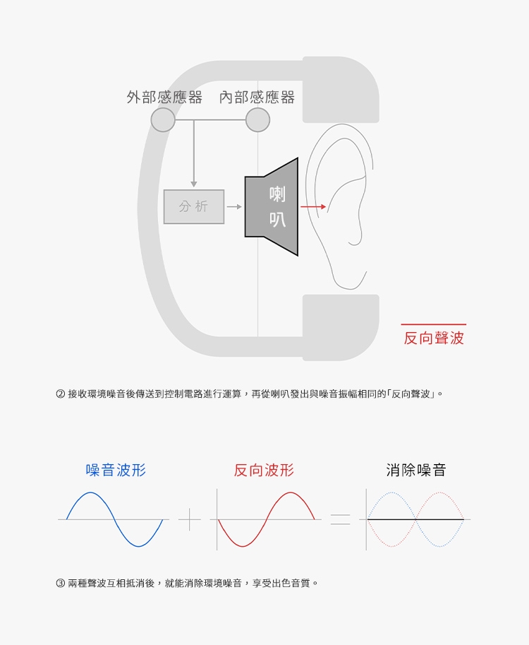 Final ag WHP01K MK2 - 詳情5