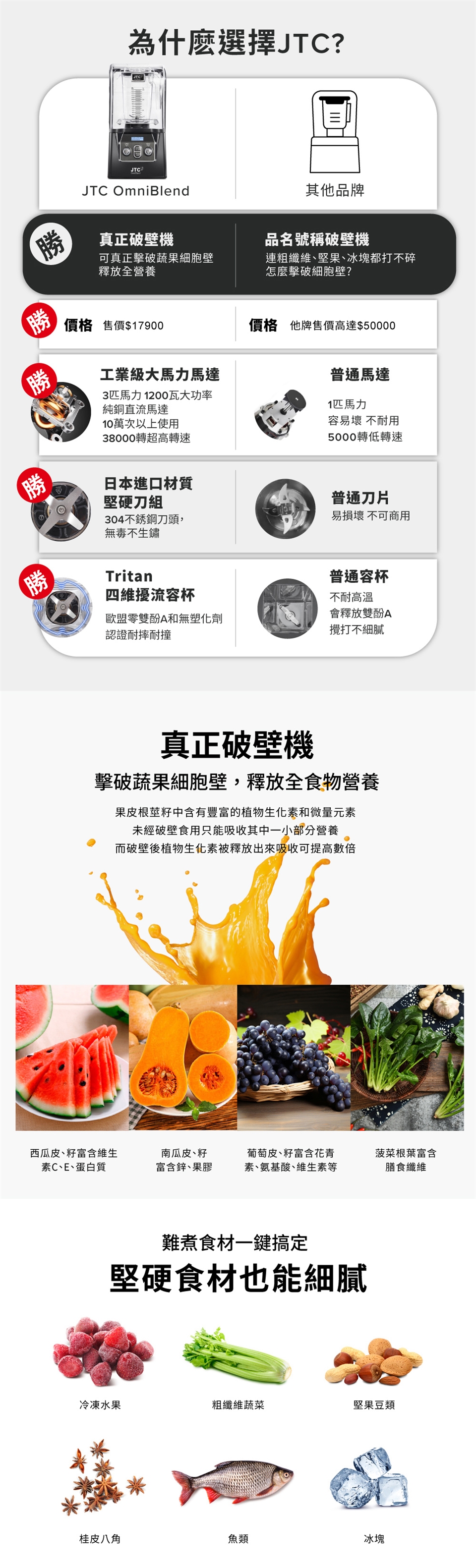 JTC杰士帝 OmniBlend TM-900Q-D - 詳情7