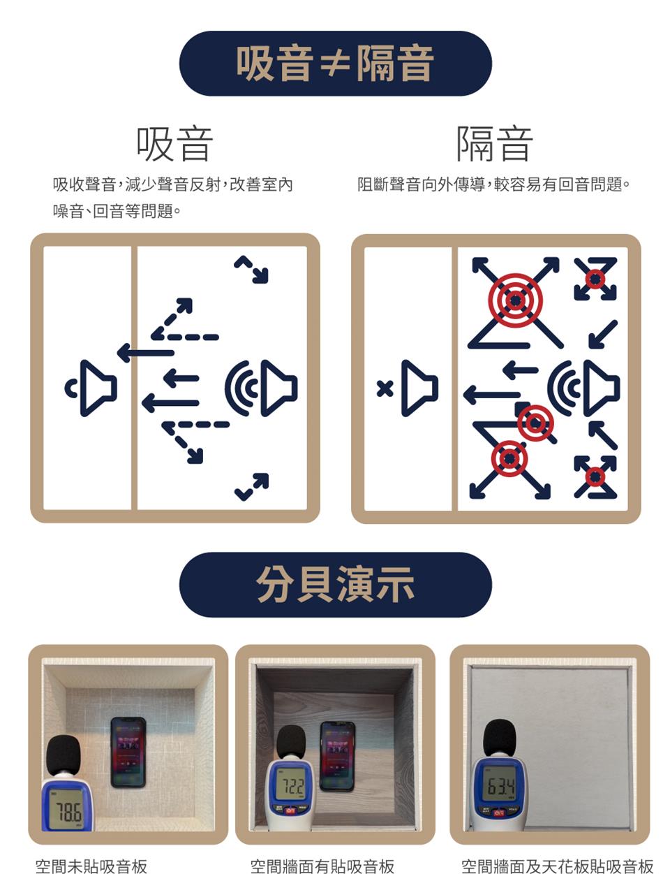 阻斷聲音向外傳導,較容易有回音問題。