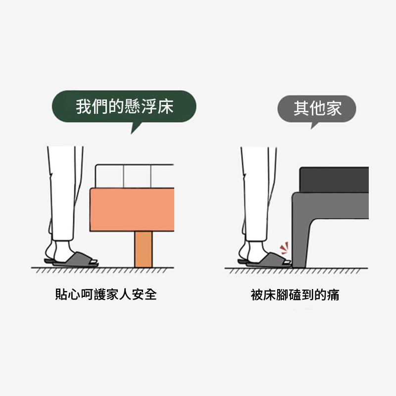 我們的懸浮床 貼心呵護家人安全 其他家 被床腳磕到的痛 