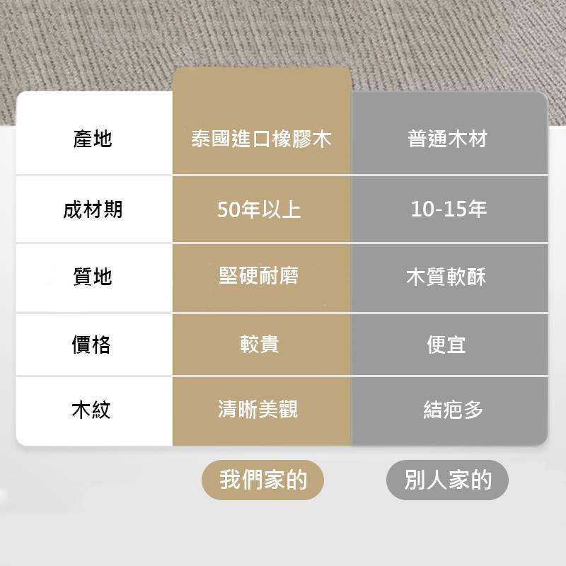 泰國進口橡膠木