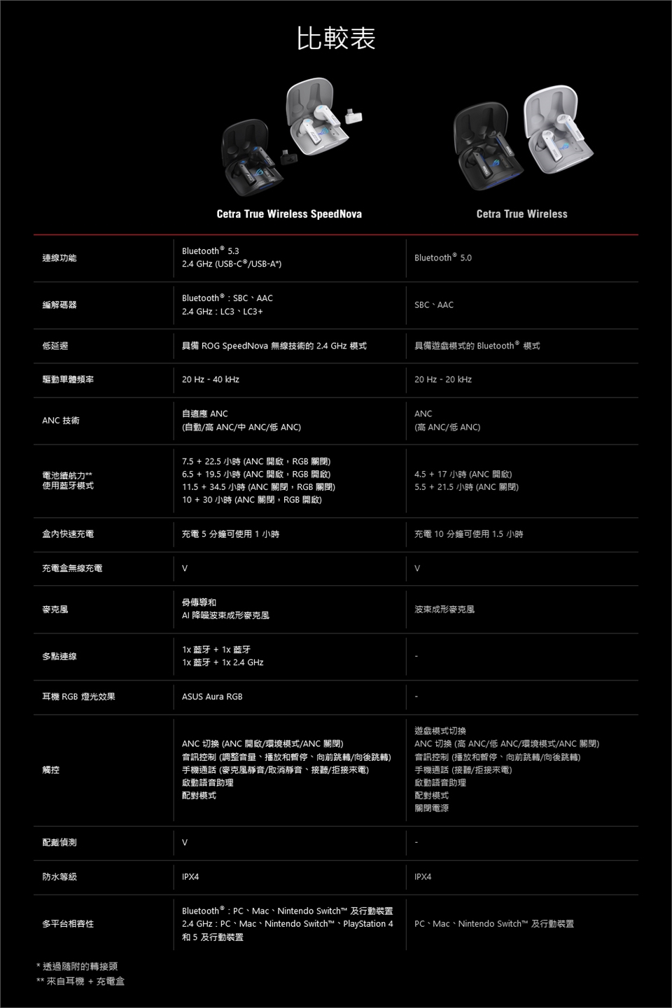 ASUS華碩 Cetra SpeedNova - 詳情5