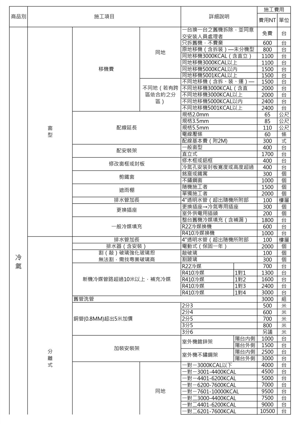 MAXE萬士益 MAS-28PH32 - 詳情2