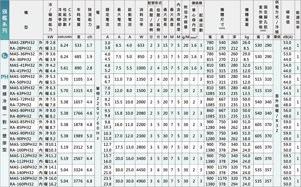 MAXE萬士益 MAS-28PH32 - 詳情4