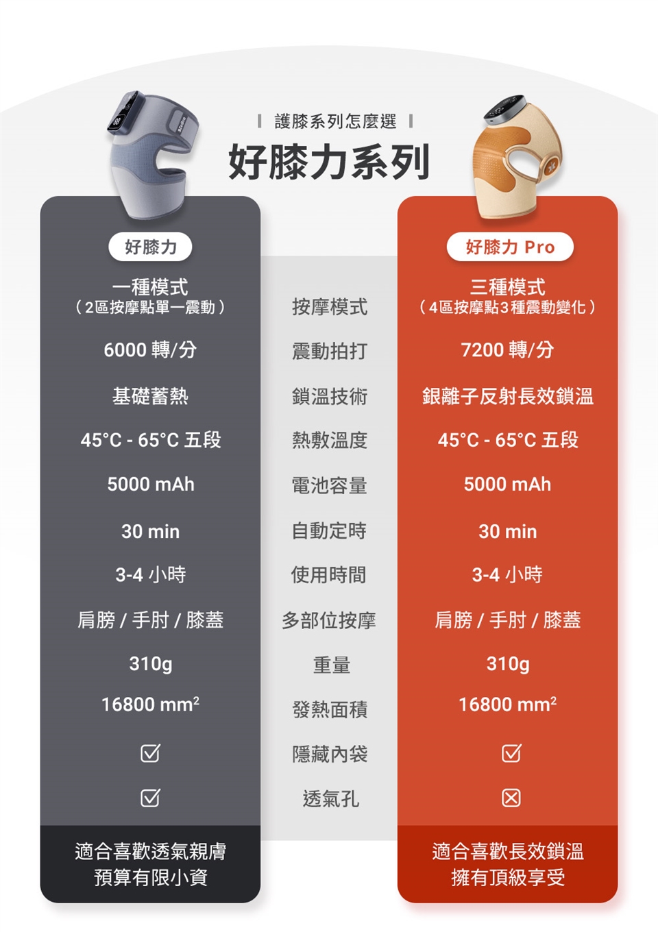 3ZeBra三隻斑馬 好膝力 - 詳情2
