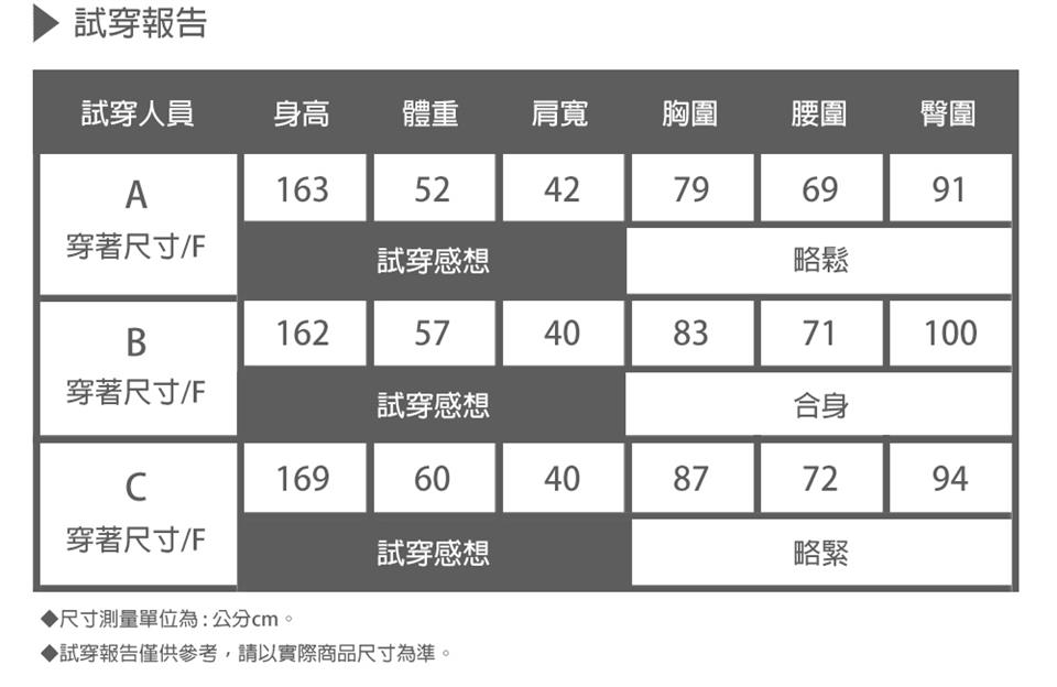試穿報告僅供參考,請以實際商品尺寸為準。