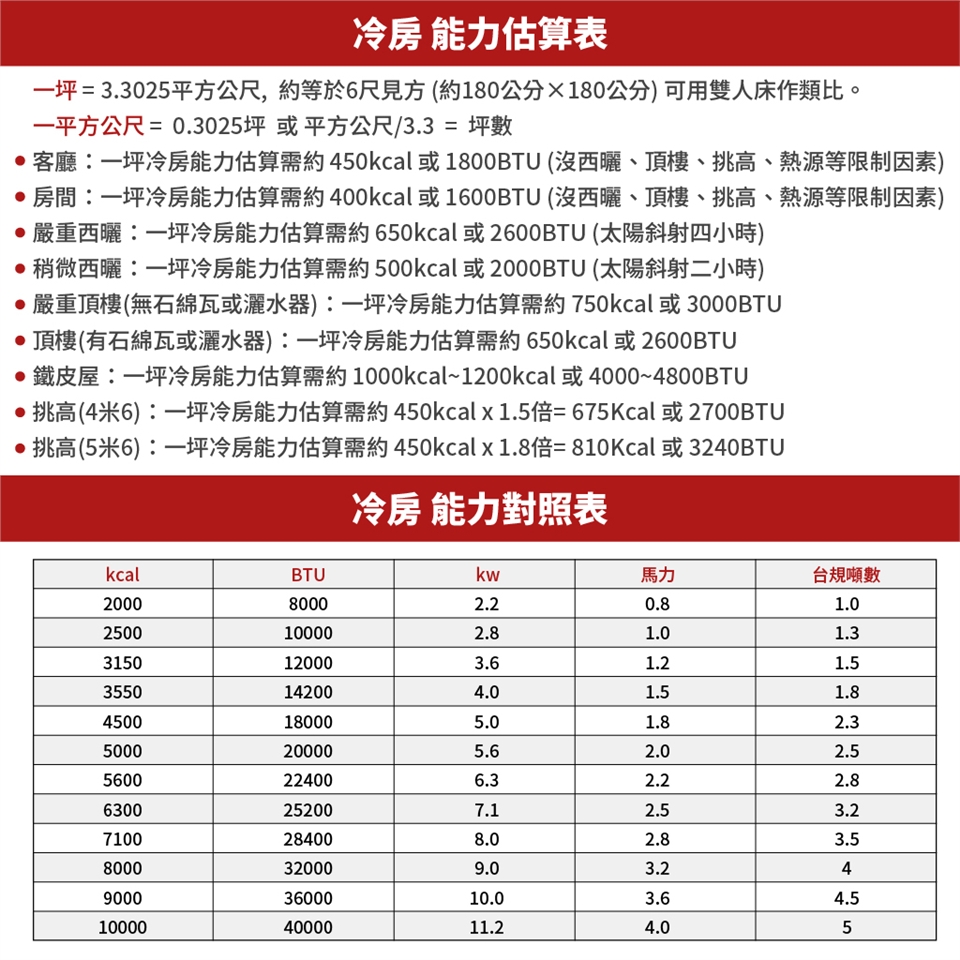 HITACHI日立 RAC-40YP - 詳情8