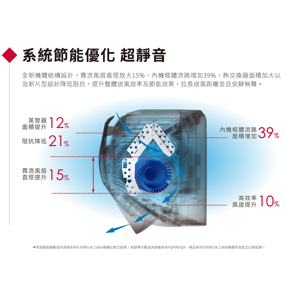HITACHI日立 RAC-40SP - 詳情5