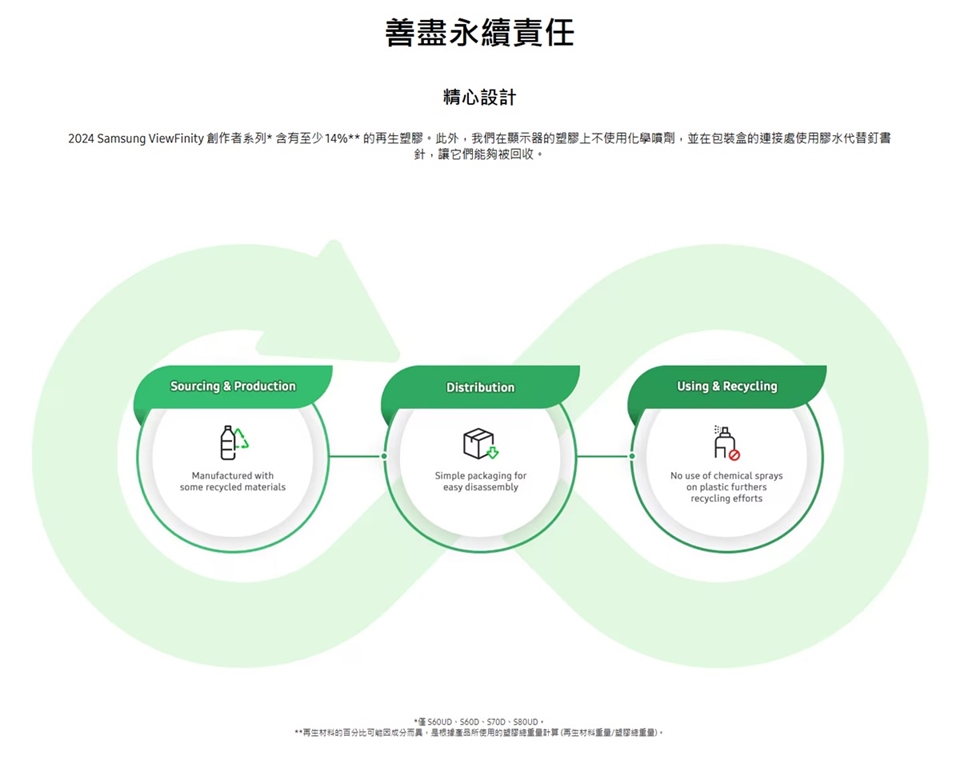 SAMSUNG三星 S37D802UAC - 詳情10