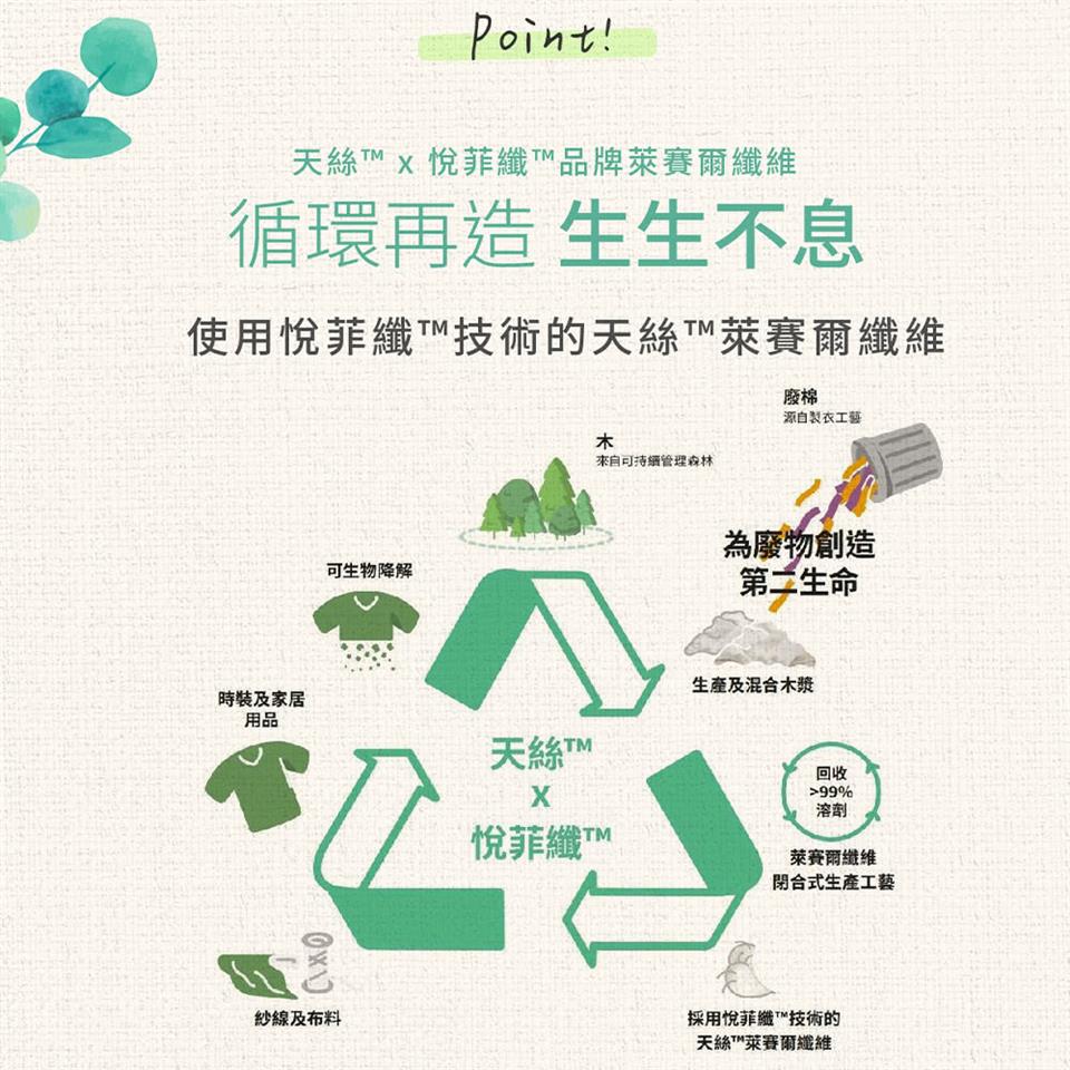 天絲T X 悅菲纖品牌萊賽爾纖維