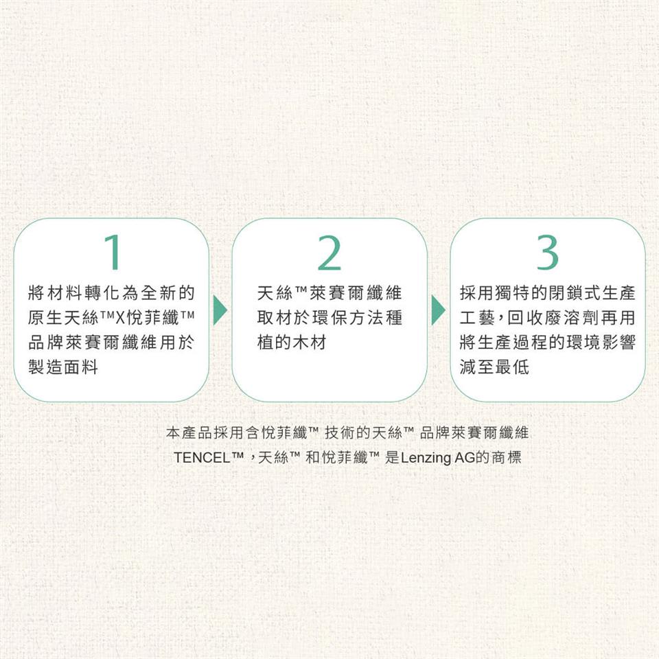 TENCELTM,天絲T和悅菲纖是Lenzing AG的商標