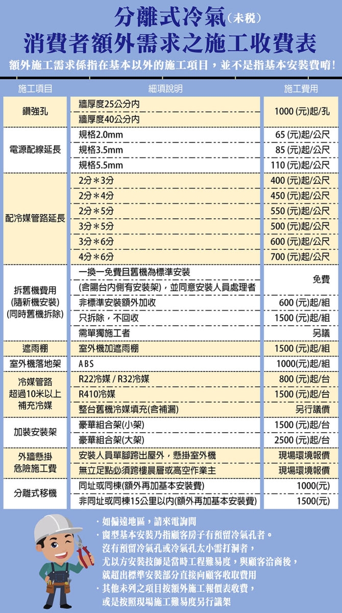 SANLUX台灣三洋 SAE-V36HJ - 詳情1