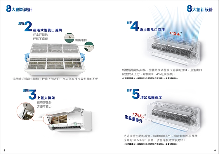 SANLUX台灣三洋 SAE-V36HJ - 詳情6