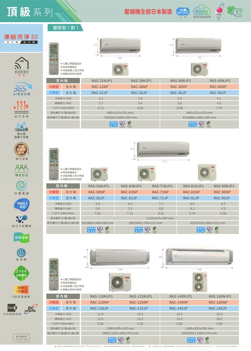 HITACHI日立 RAS-28NJP1 - 詳情3