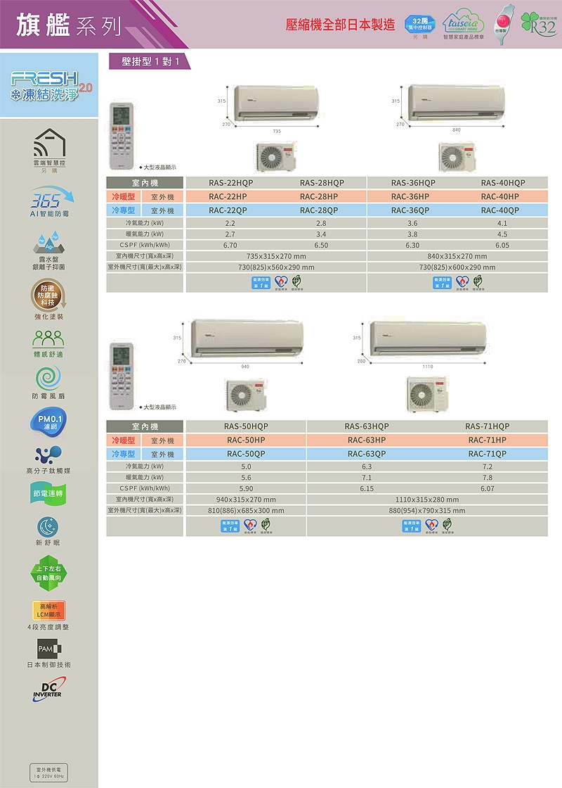 HITACHI日立 RAS-28HQP - 詳情6