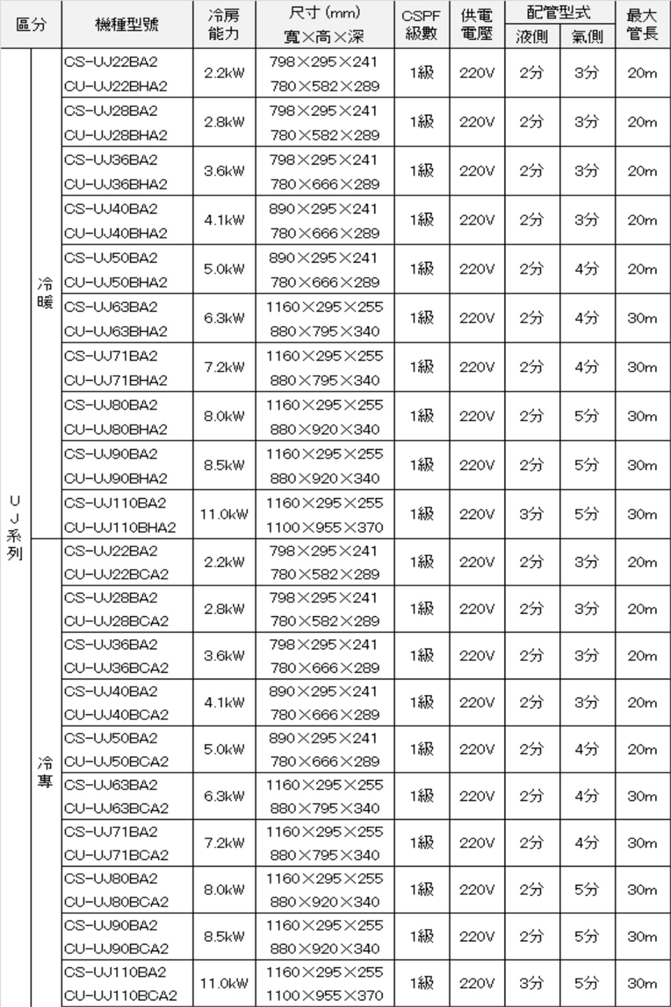 Panasonic國際牌 CU-UJ63BHA2 - 詳情2