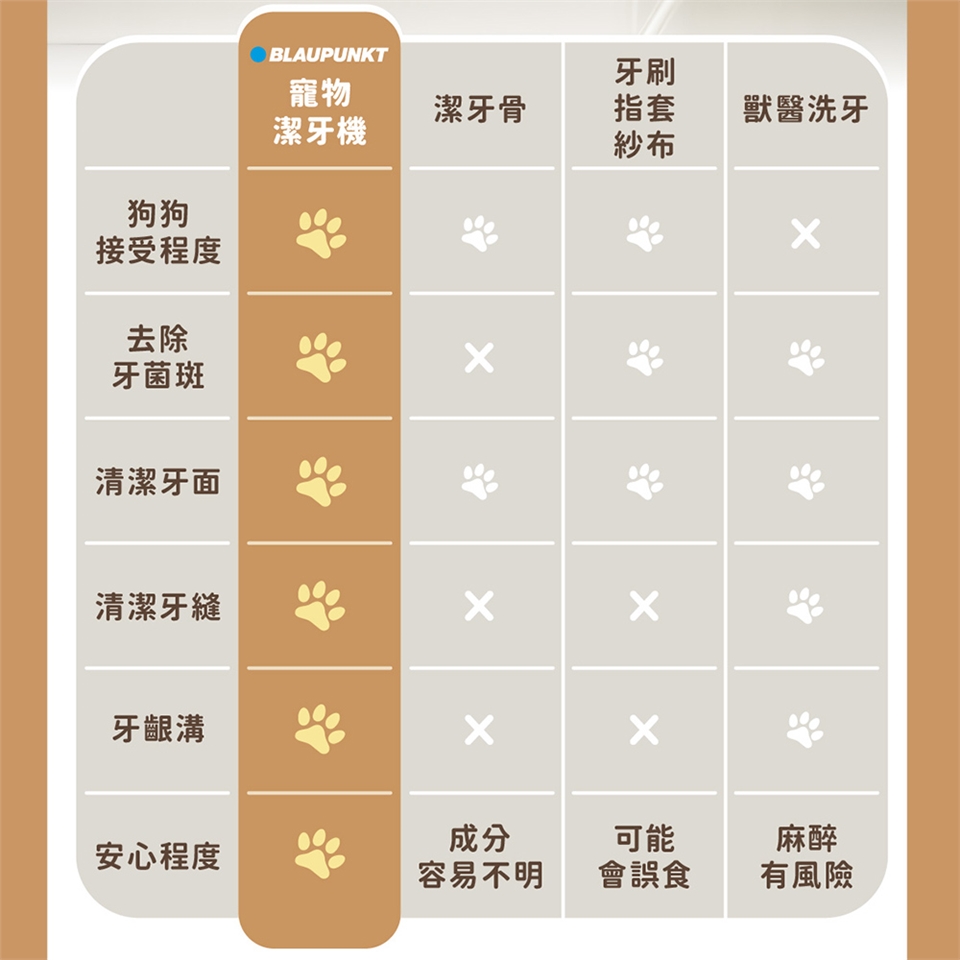 BLAUPUNKT藍寶 BPH-TB02RP - 詳情9