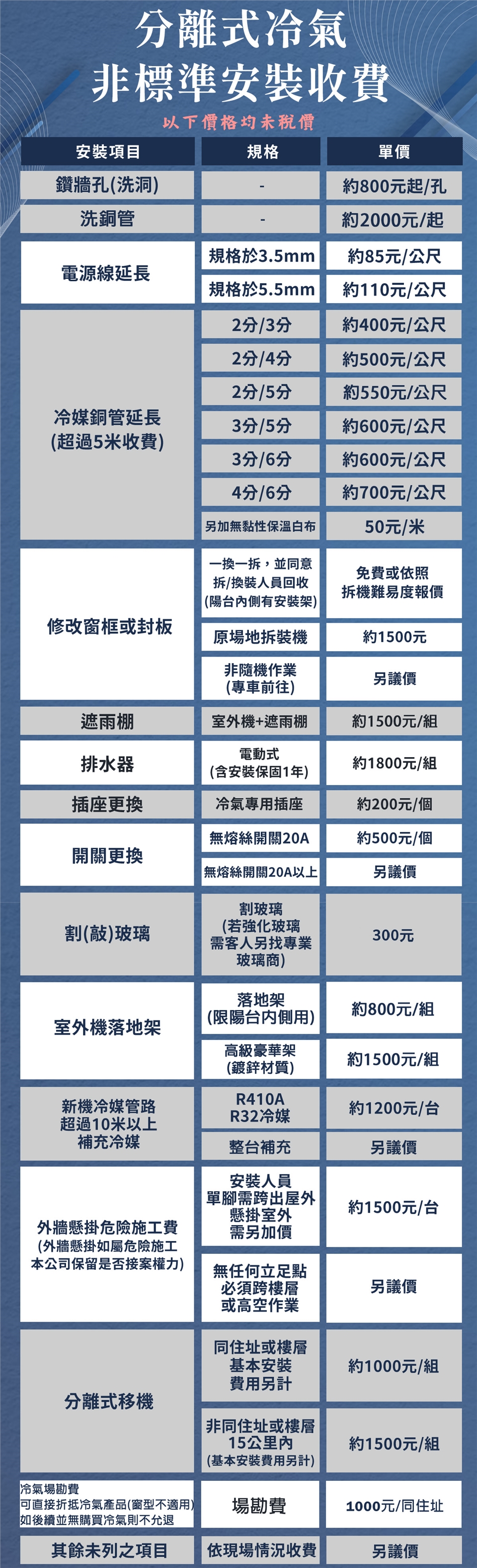 Panasonic國際牌 CS-K71FA2 - 詳情5