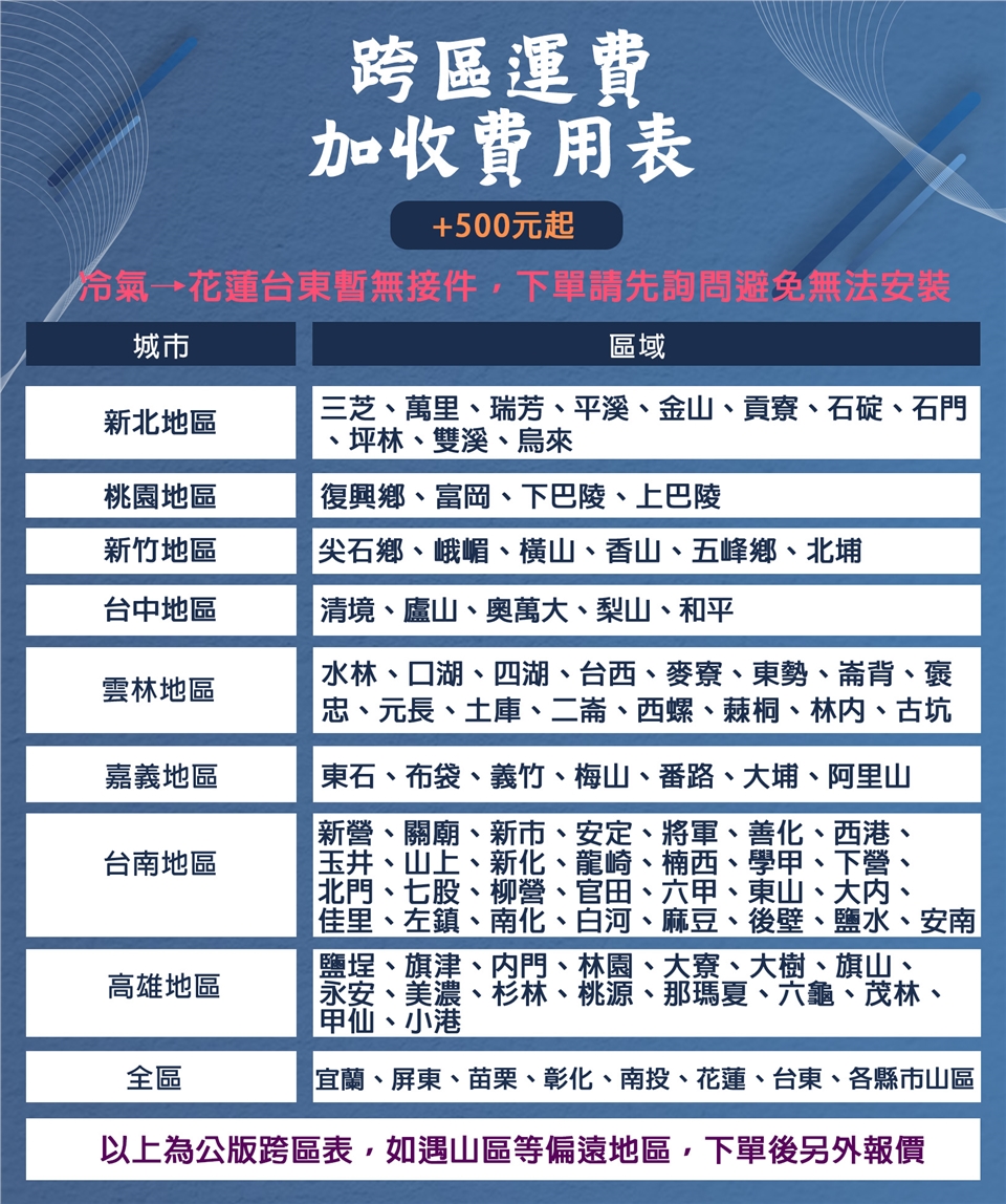 Panasonic國際牌 CW-R22LCA2 - 詳情1