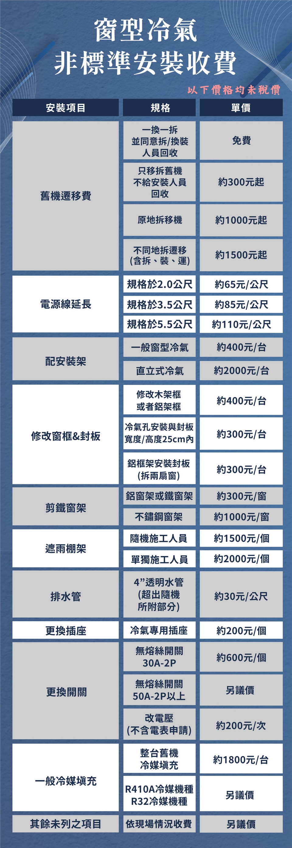 Panasonic國際牌 CW-R22LCA2 - 詳情2