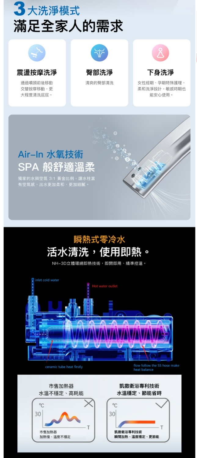 CAESAR凱撒衛浴 TAF502 - 詳情8