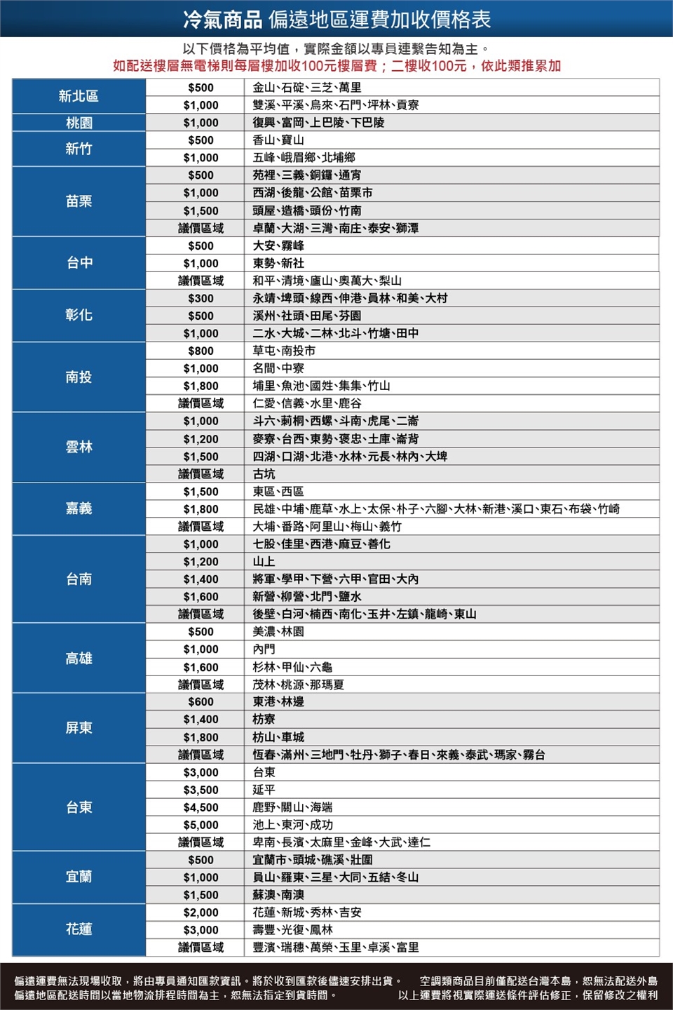 HITACHI日立 RAC-50NP - 詳情1