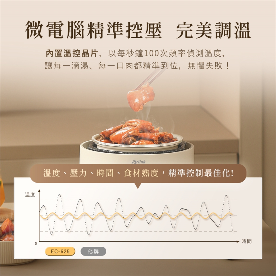 Arlink EC-625 - 詳情1