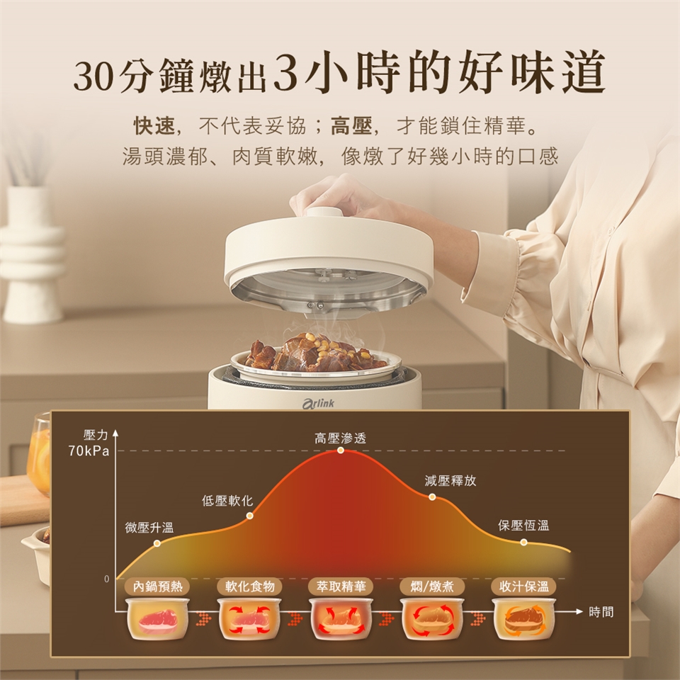 Arlink EC-625 - 詳情3