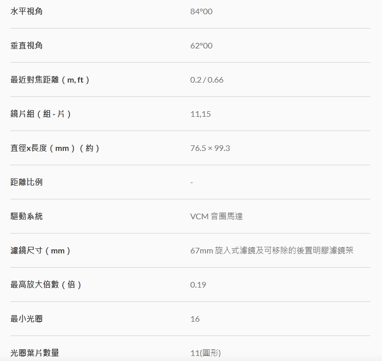Canon佳能 RF 24mm f/1.4 L VCM - 詳情1