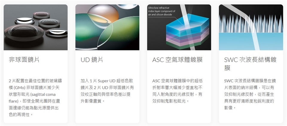 Canon佳能 RF 24mm f/1.4 L VCM - 詳情5