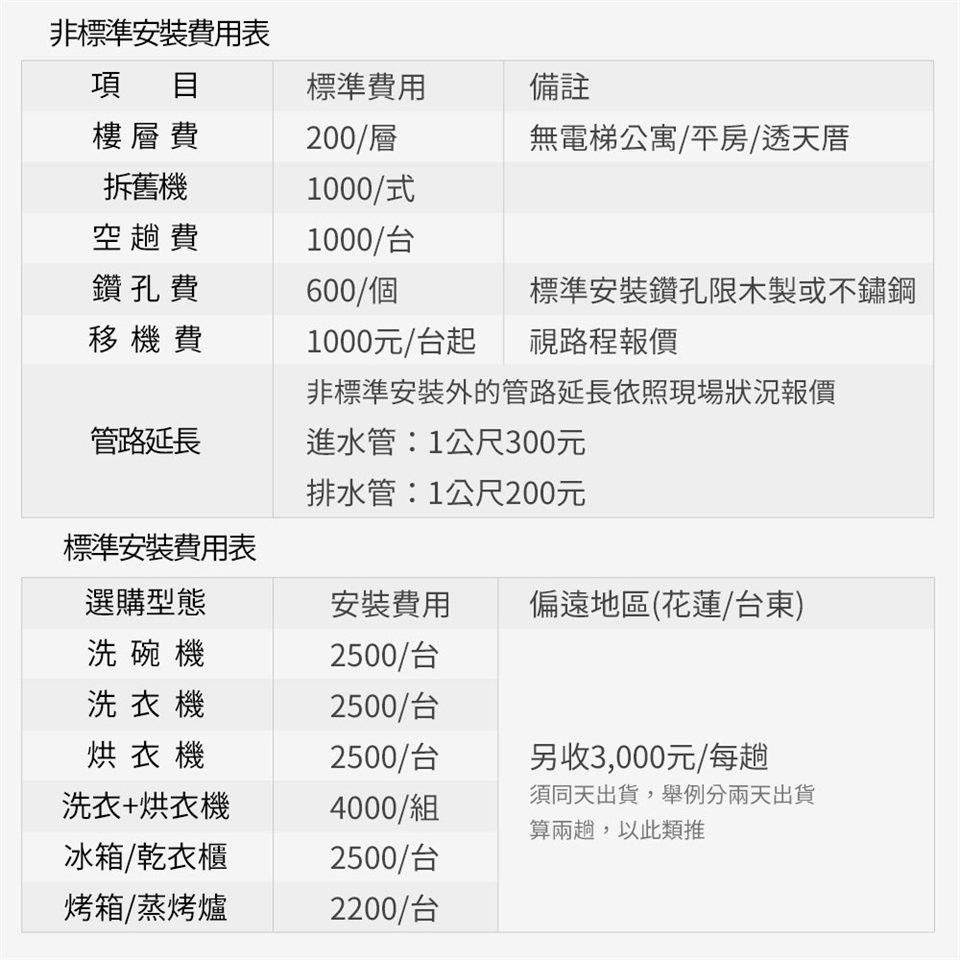 ASKO瑞典賽寧雅士高 DB-810 - 詳情11