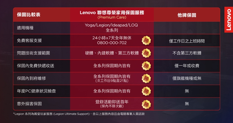 Lenovo聯想 Legion Pro 5 - 詳情5