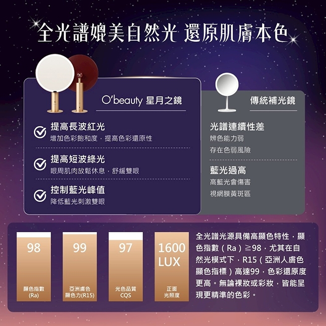 Obeauty奧緹 UFS-188 - 詳情2