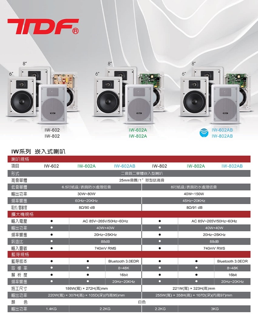 TDF IW-802 - 詳情5