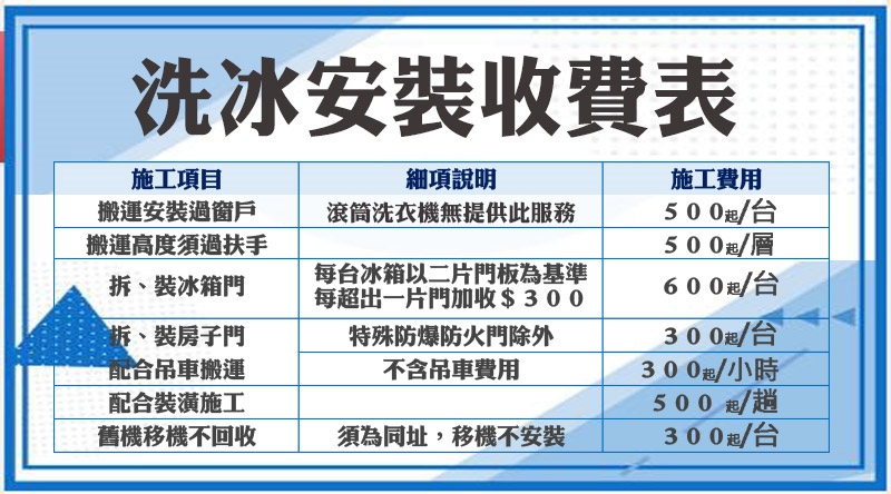 Panasonic國際牌 NA-LX128BL - 詳情3