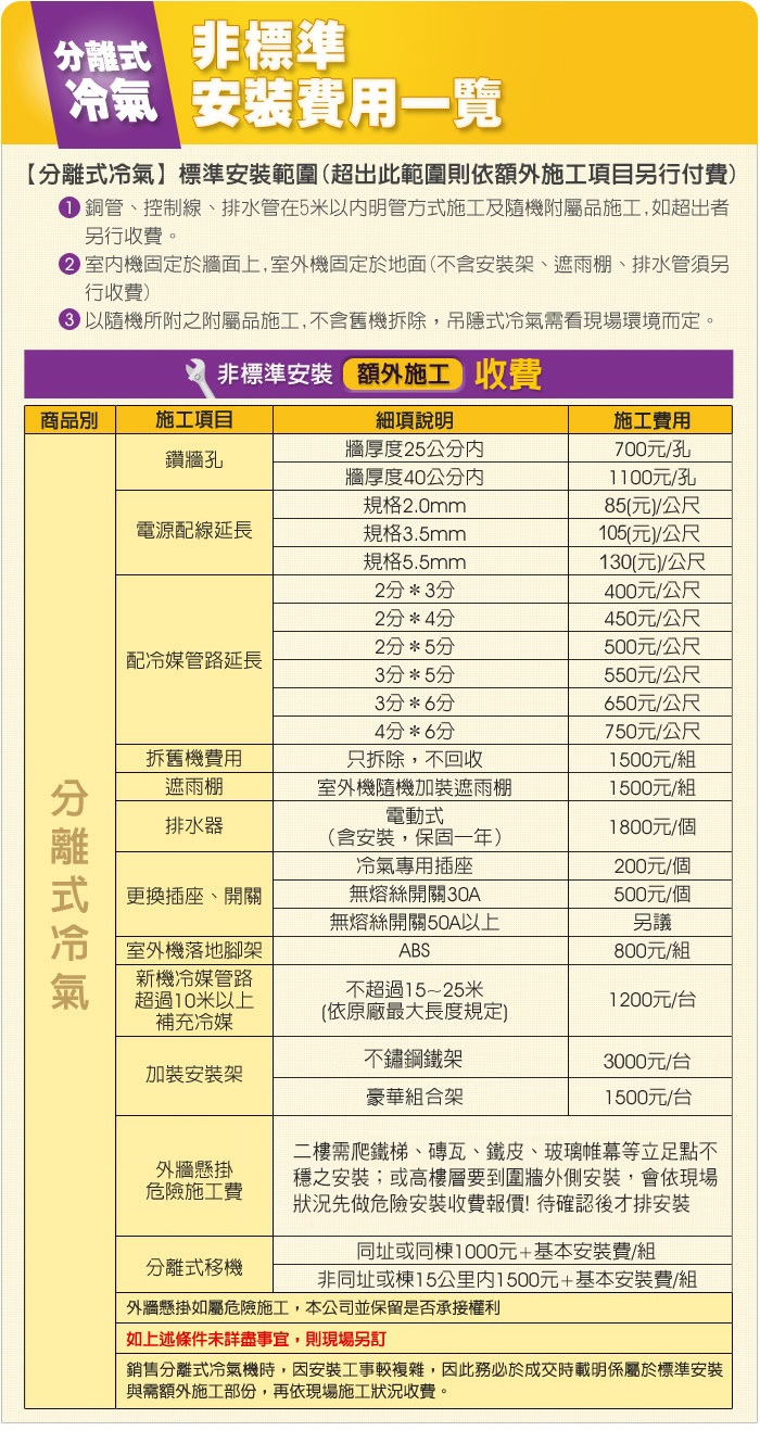 GREE格力 GSDR-23HO - 詳情2