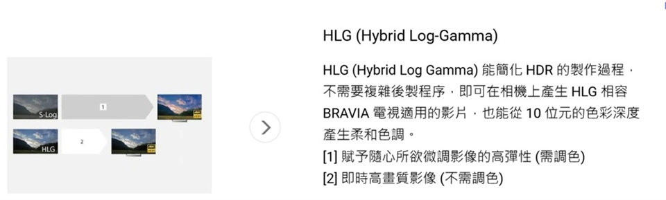SONY索尼 A7S III ILCE-7SM3 - 詳情31
