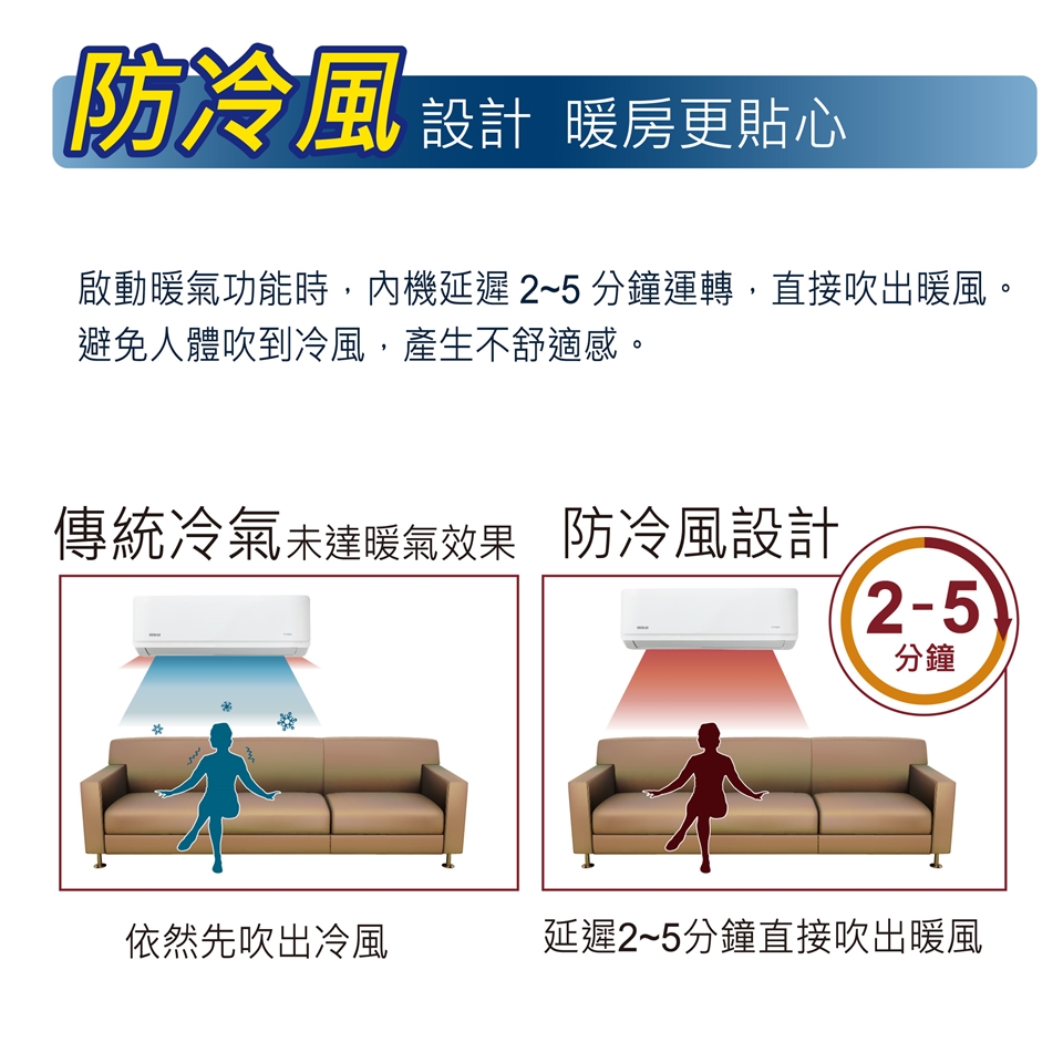 HERAN禾聯 HO-AR72C2 - 詳情3