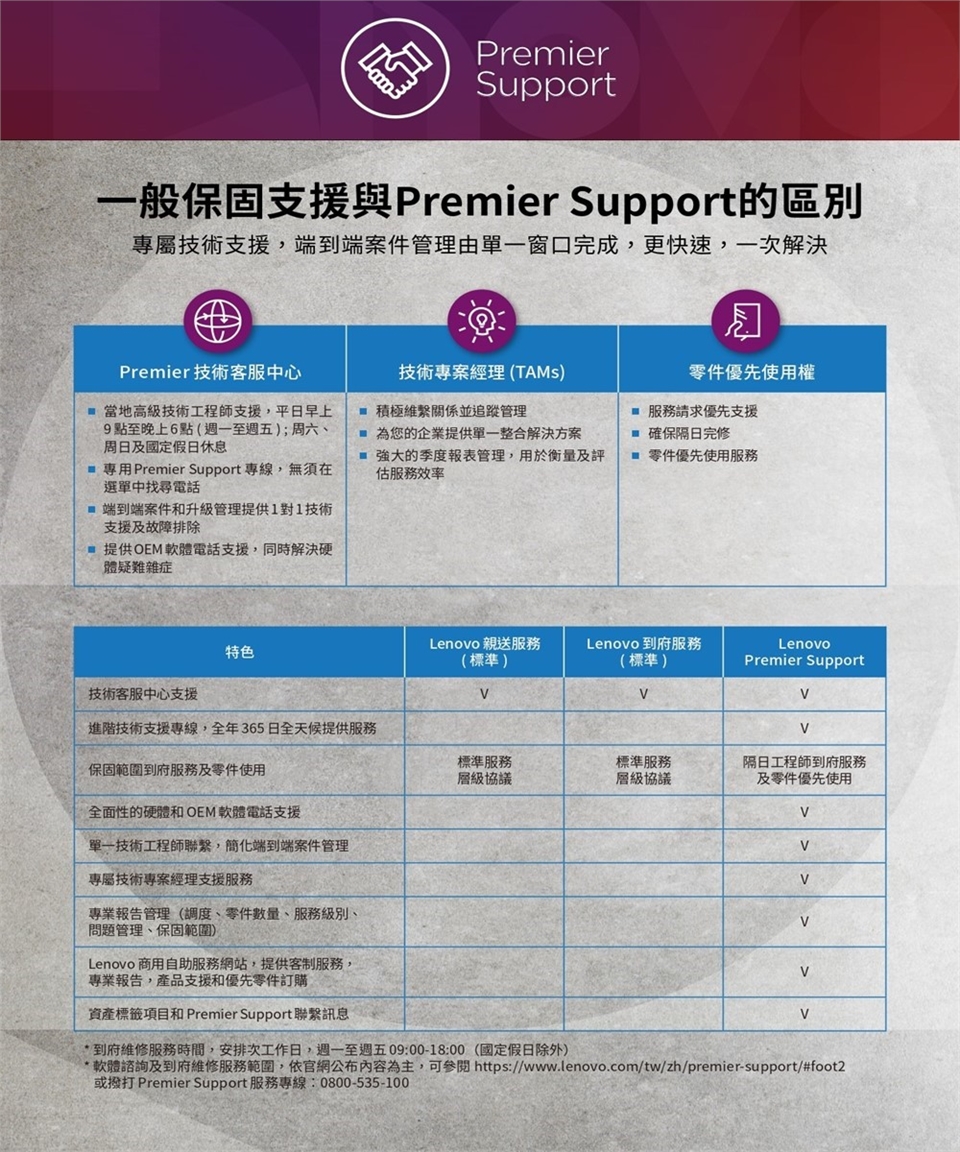 Lenovo聯想 ThinkPad T14s G5 - 詳情3
