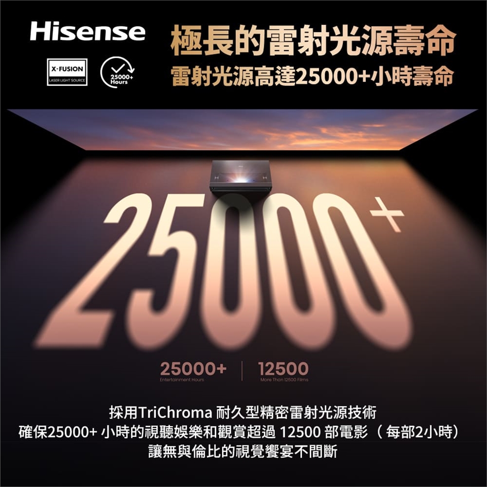 Hisense海信 PX3-PRO - 詳情2