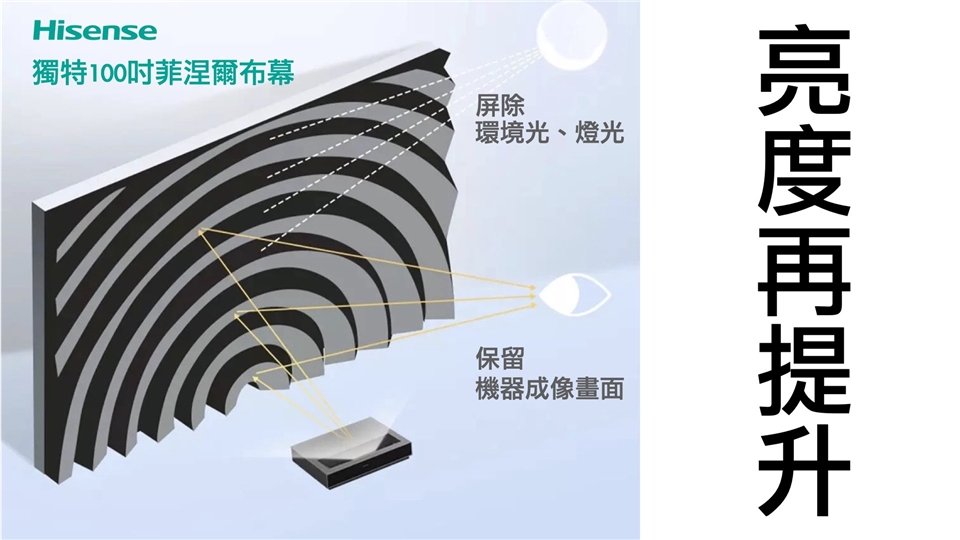 Hisense海信 PX3-PRO - 詳情5