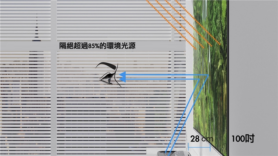 Hisense海信 PX3-PRO - 詳情17