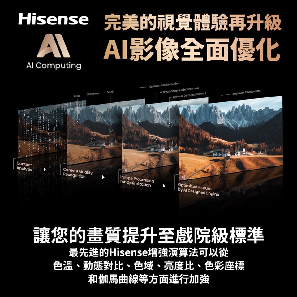 Hisense海信 PX3-PRO - 詳情31