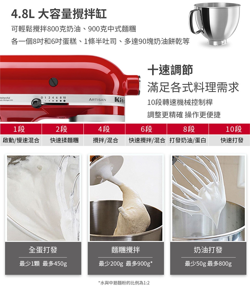 KitchenAid 3KSM150PST 5Q - 詳情8