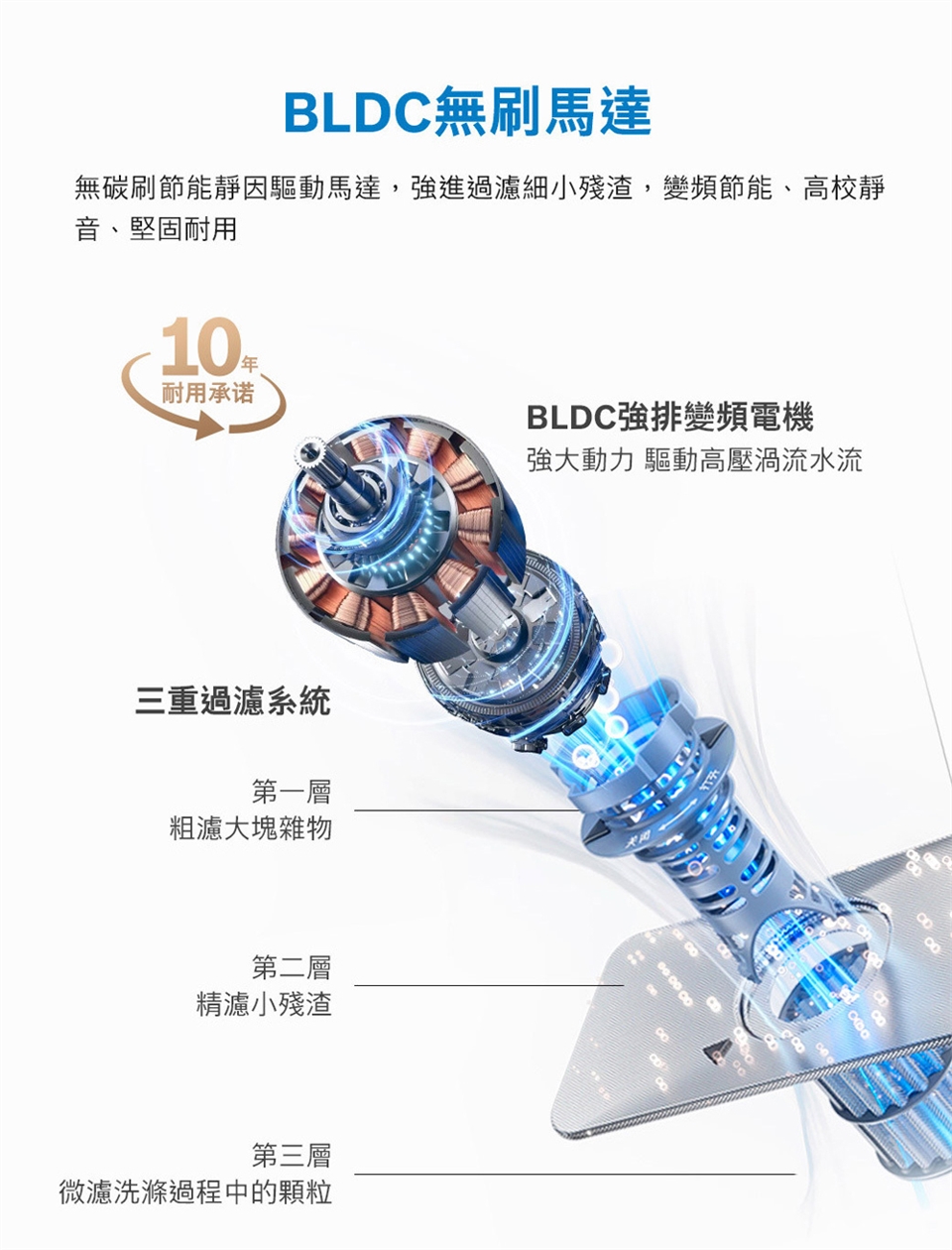 BOSCH博世 SJU4EKW00W - 詳情12