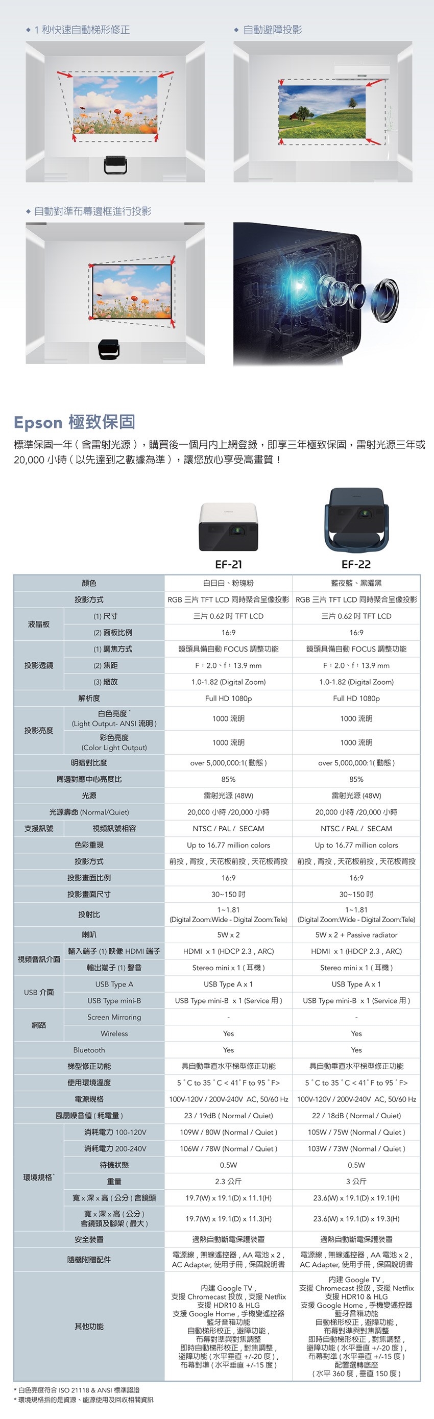 Epson愛普生 EF-22B - 詳情3