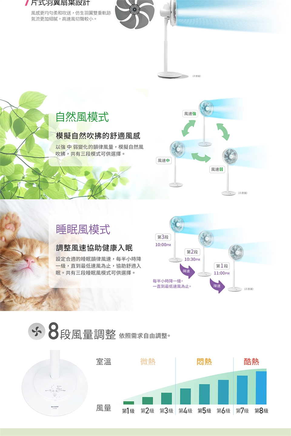 SHARP夏普 PJ-DC14GE - 詳情1