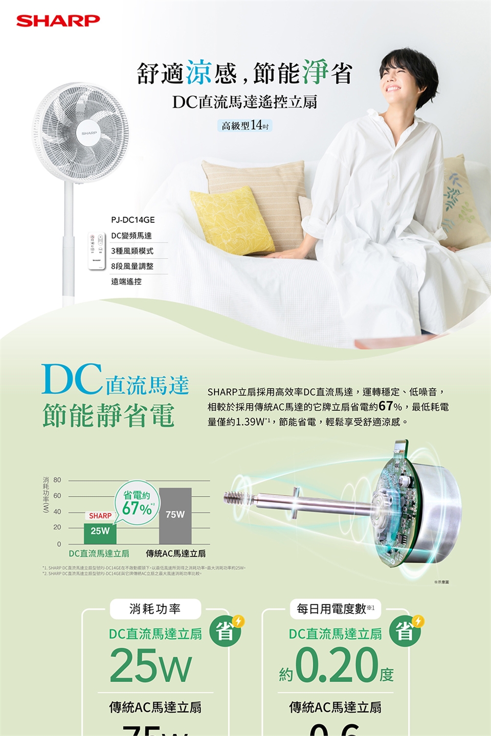 SHARP夏普 PJ-DC14GE - 詳情3