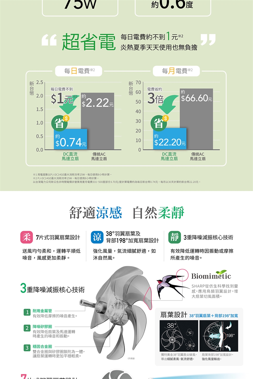 SHARP夏普 PJ-DC14GE - 詳情5